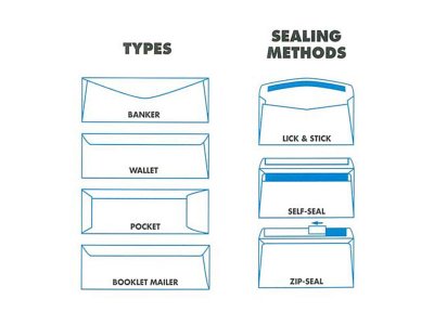 Envelopes & Sealing Types